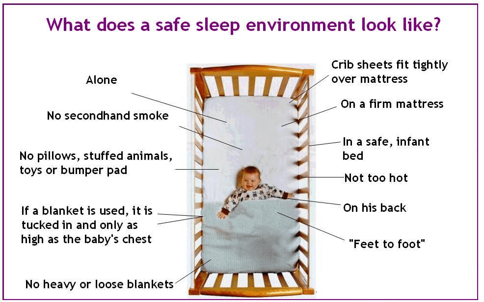 How to Keep Your Infant Safe in Their Crib | CHLA