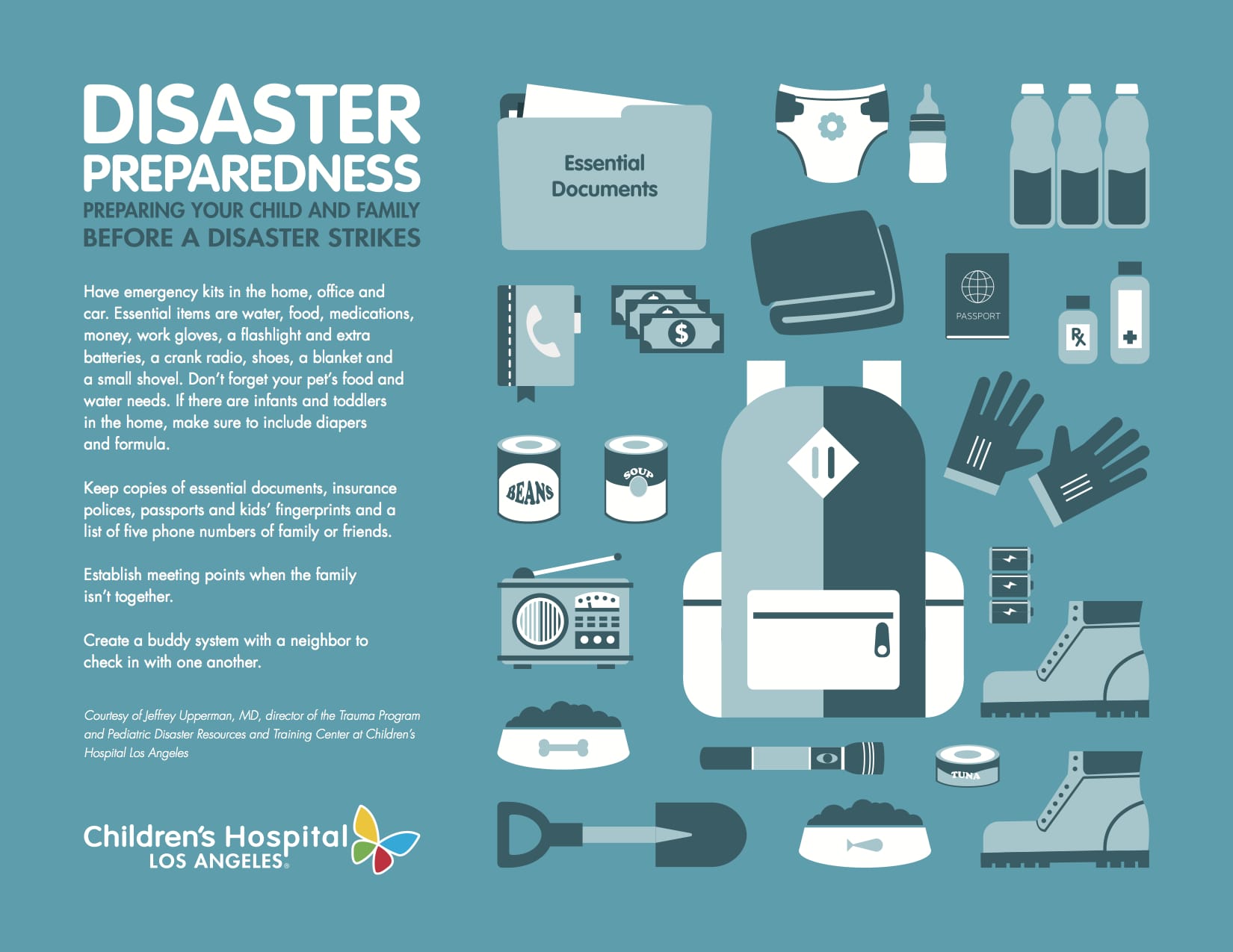 Preparing на русском. Preparedness. Designing to avoid Disaster. Emergency Preparedness. Worksheet Disaster Preparedness.