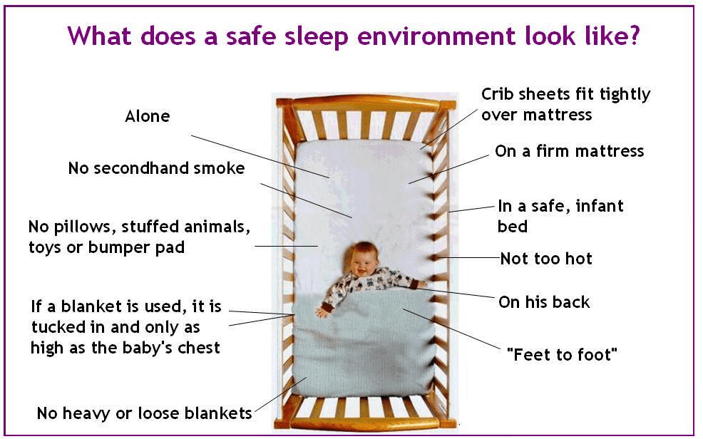 safe cot sleeping