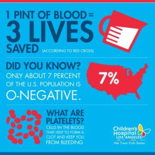 chla-donate-blood-3-lives-small.jpg