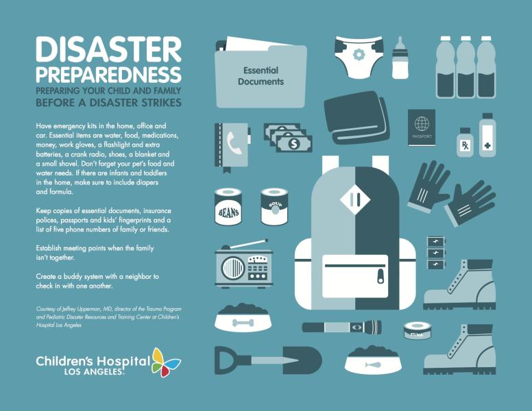 Preparing Your Family for a Disaster