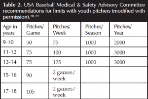 pitch counts 1