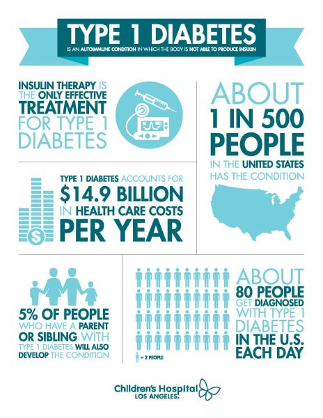 Infographic - Type 1 Diabetes.jpg
