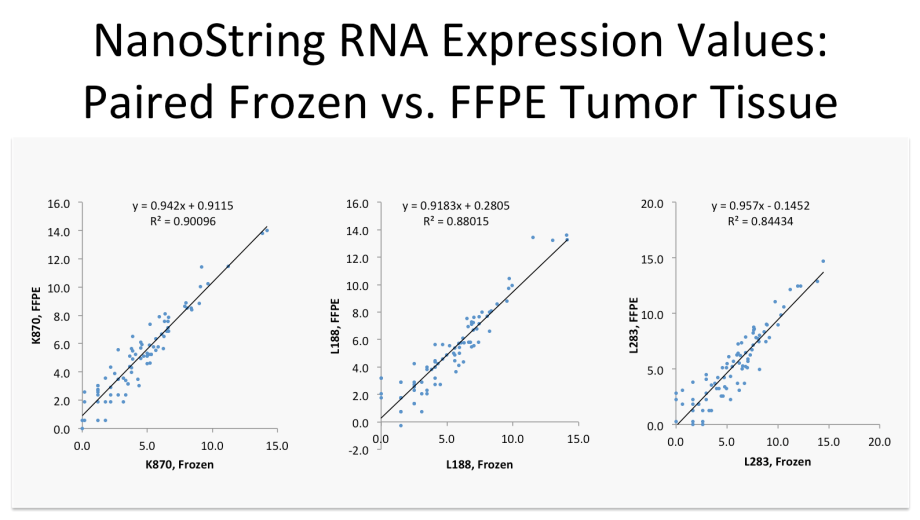 Triche.FS vs FFPE NanoString.png