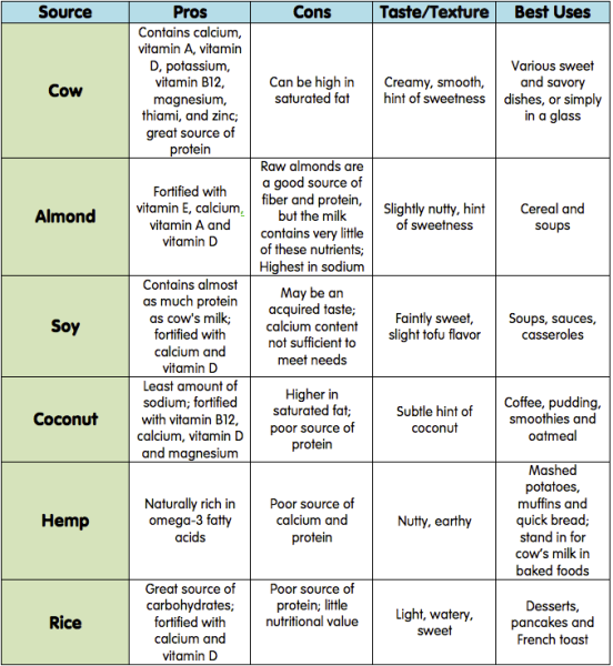 Milk and Arthritis: Pros, Cons, and Recommendations