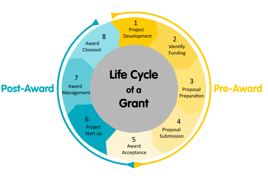 life-cycle-of-grant.png