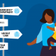 397314_Campaign_Should-You-Take-Your-Child-to-the-ER_Graphic_Blog copy.png