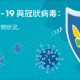 CHLA-Coronavirus-COVID-19-Landing-Traditional-Chinese-1200x628-01.png