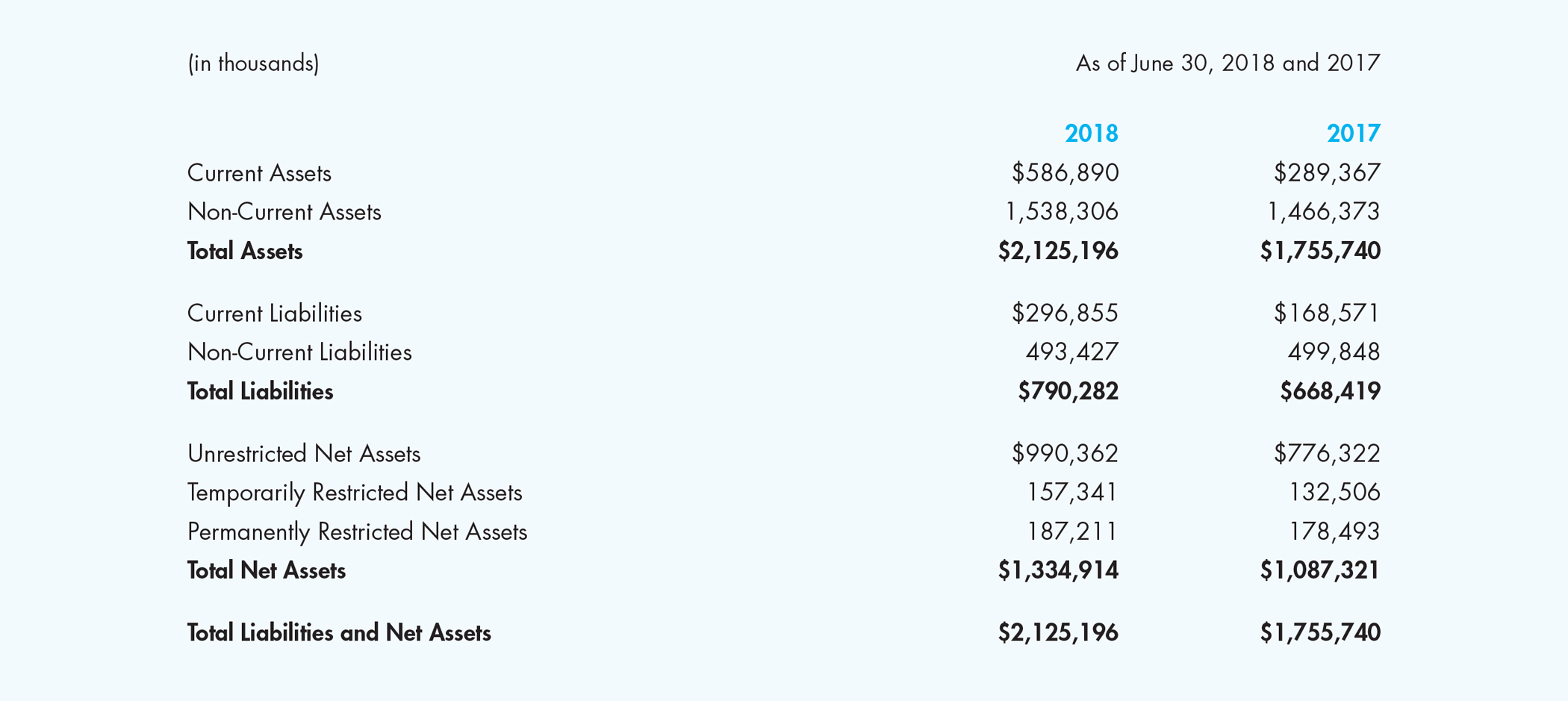 2018 Annual Report | CHLA