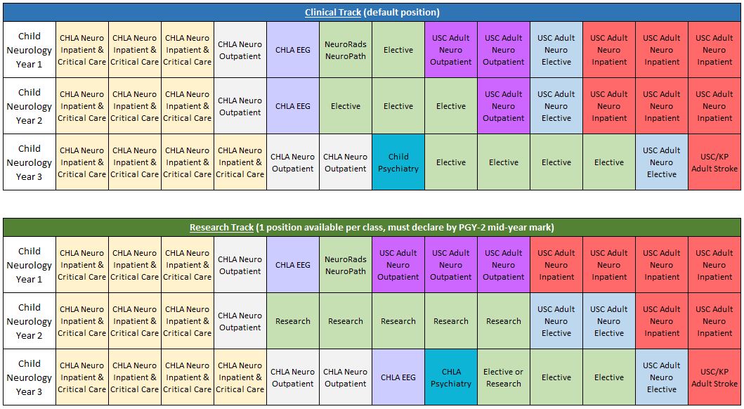 Table showing the Annual Block Schedule for the CHLA Child Neurology Training Program