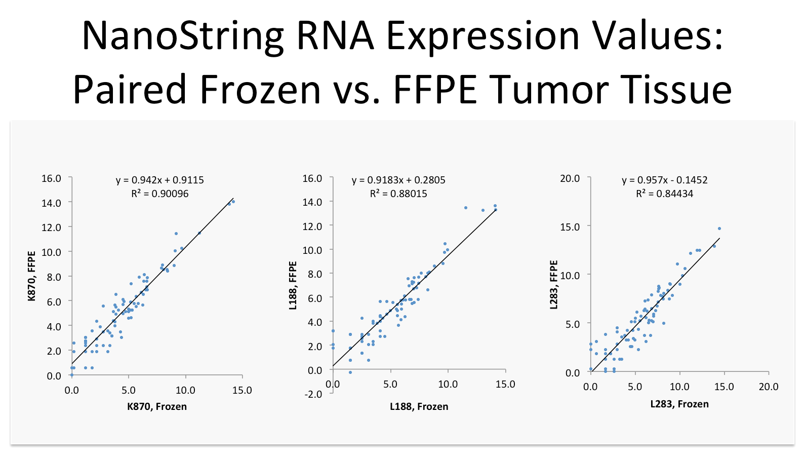 Triche.FS vs FFPE NanoString.png