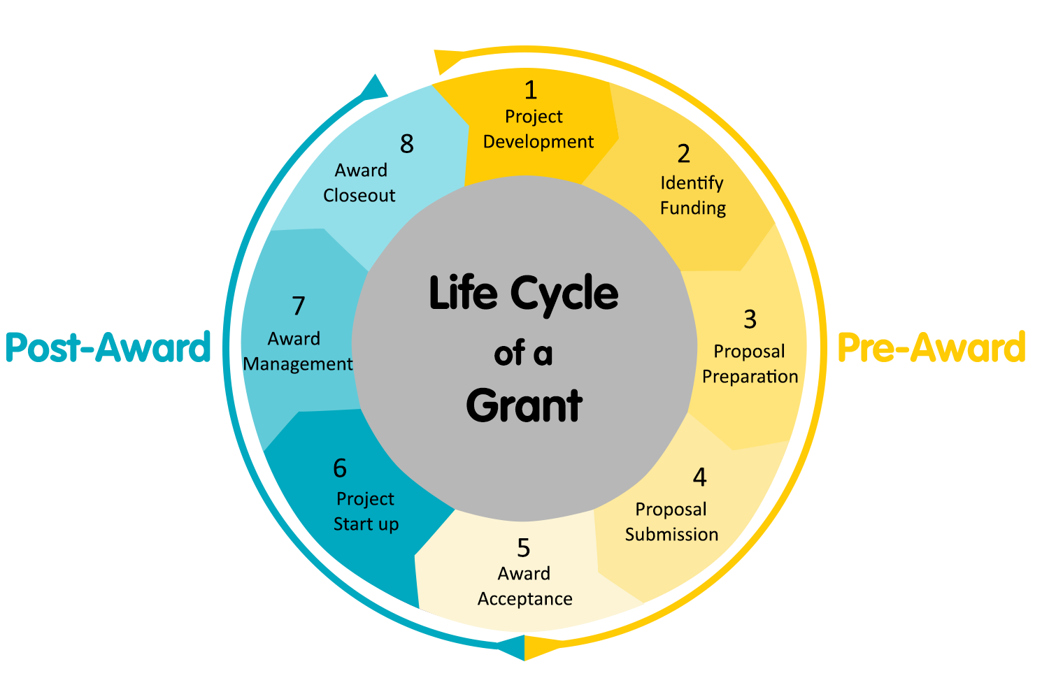 life-cycle-of-grant.png
